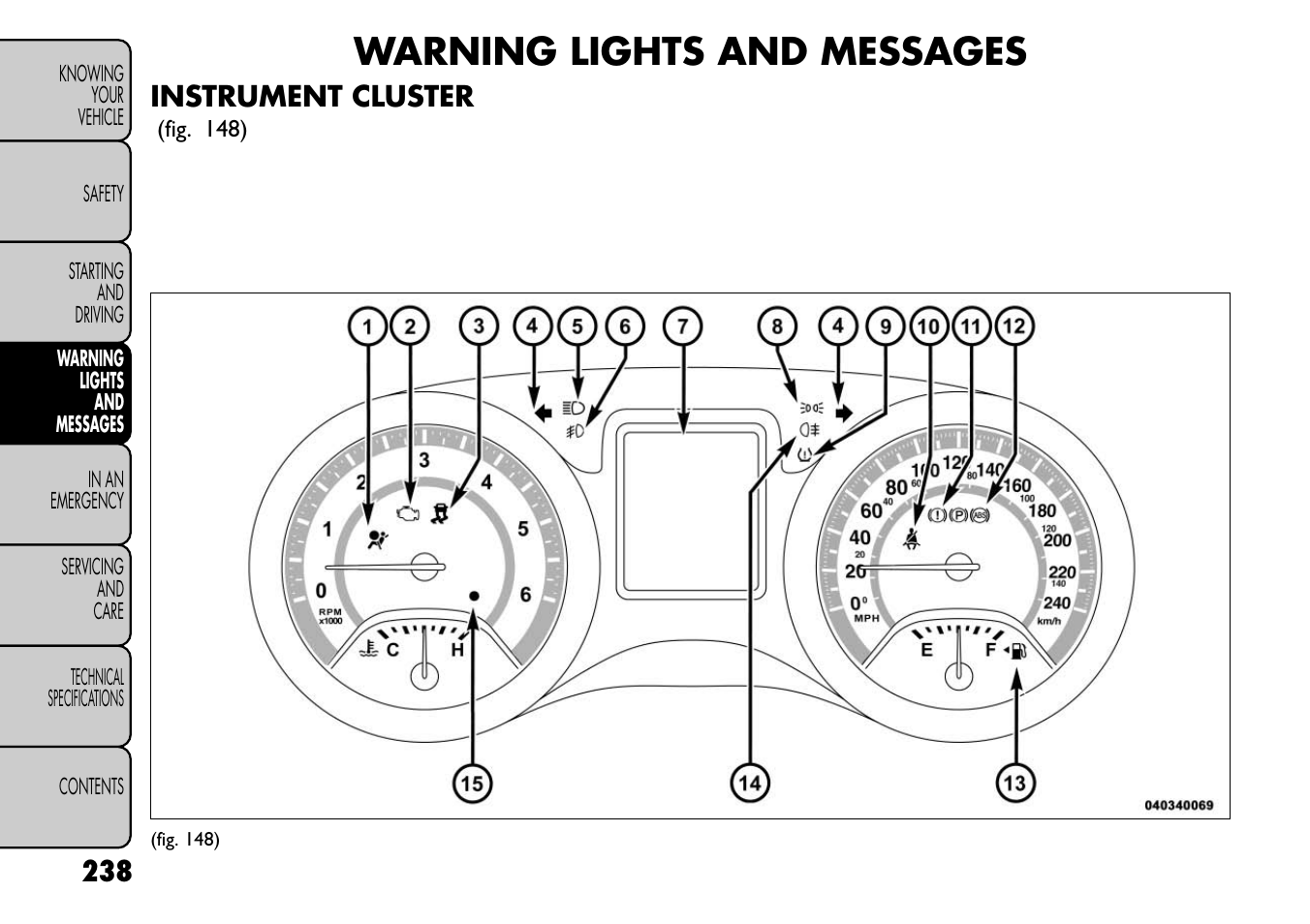 Warning lights and messages, Instrument cluster | FIAT Freemont User Manual | Page 244 / 352