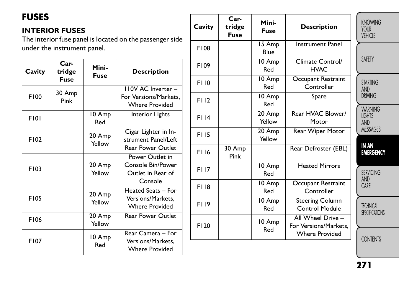 Fuses | FIAT Freemont User Manual | Page 277 / 352