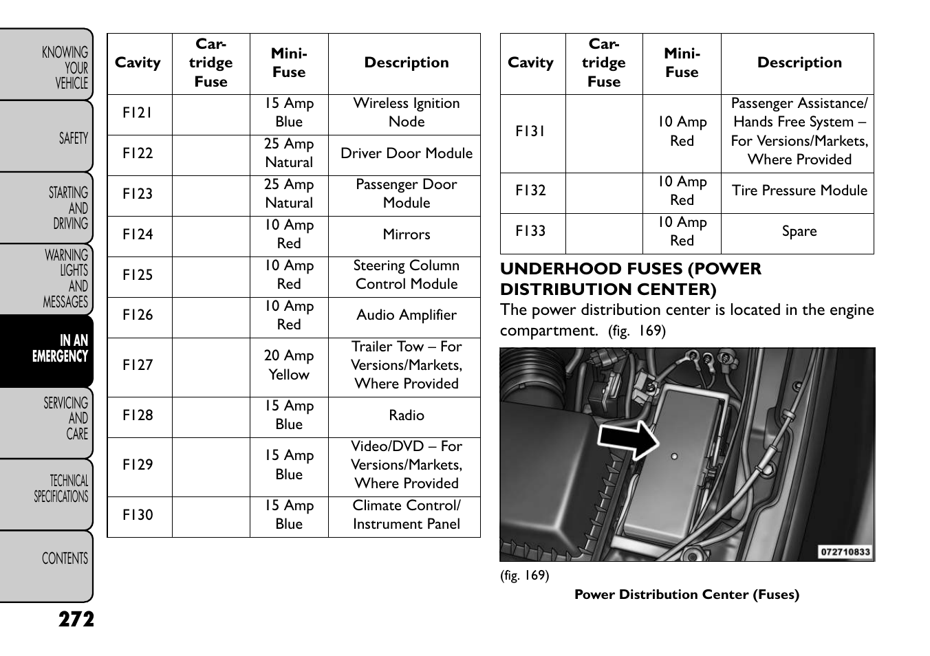 FIAT Freemont User Manual | Page 278 / 352