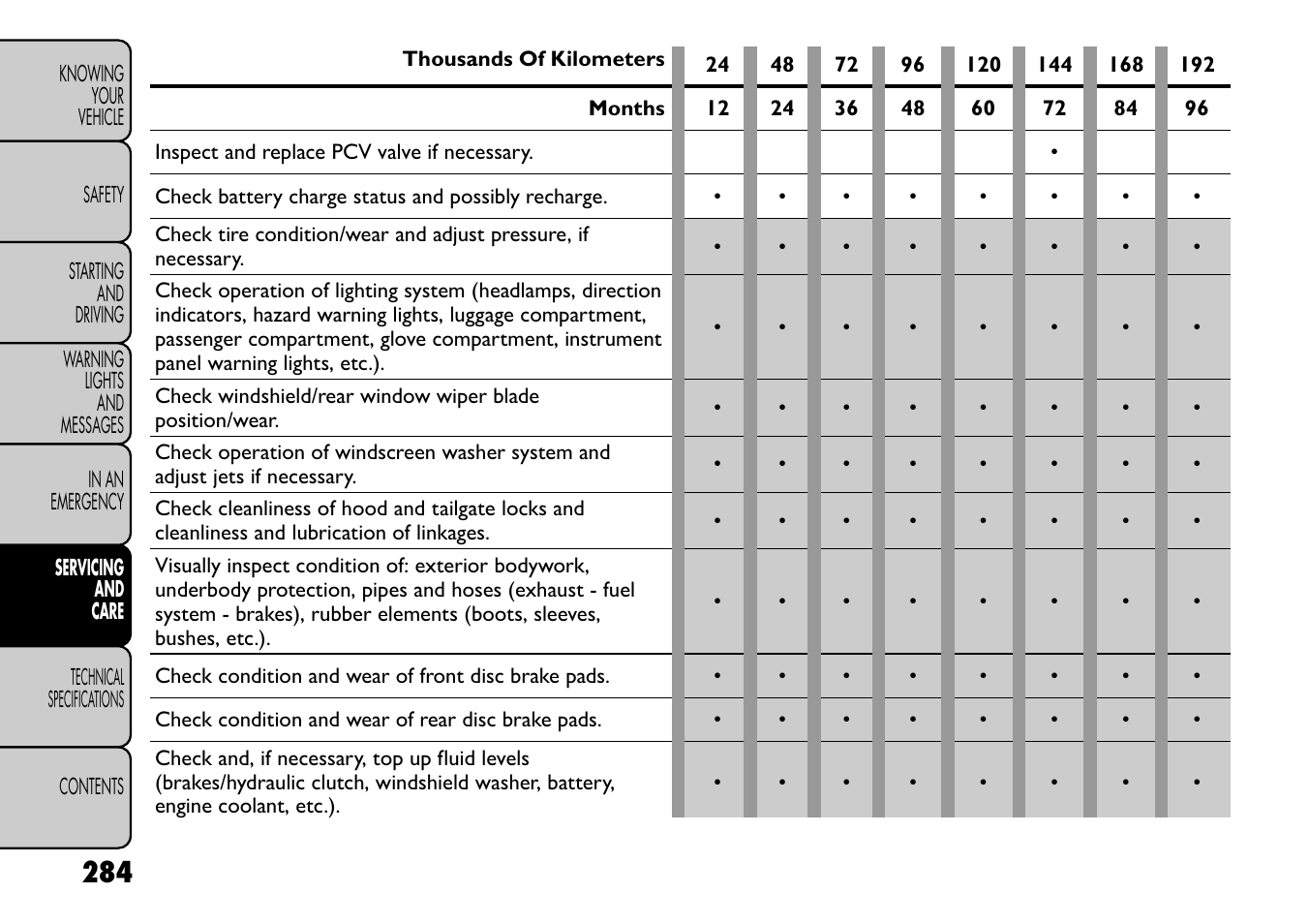 FIAT Freemont User Manual | Page 290 / 352