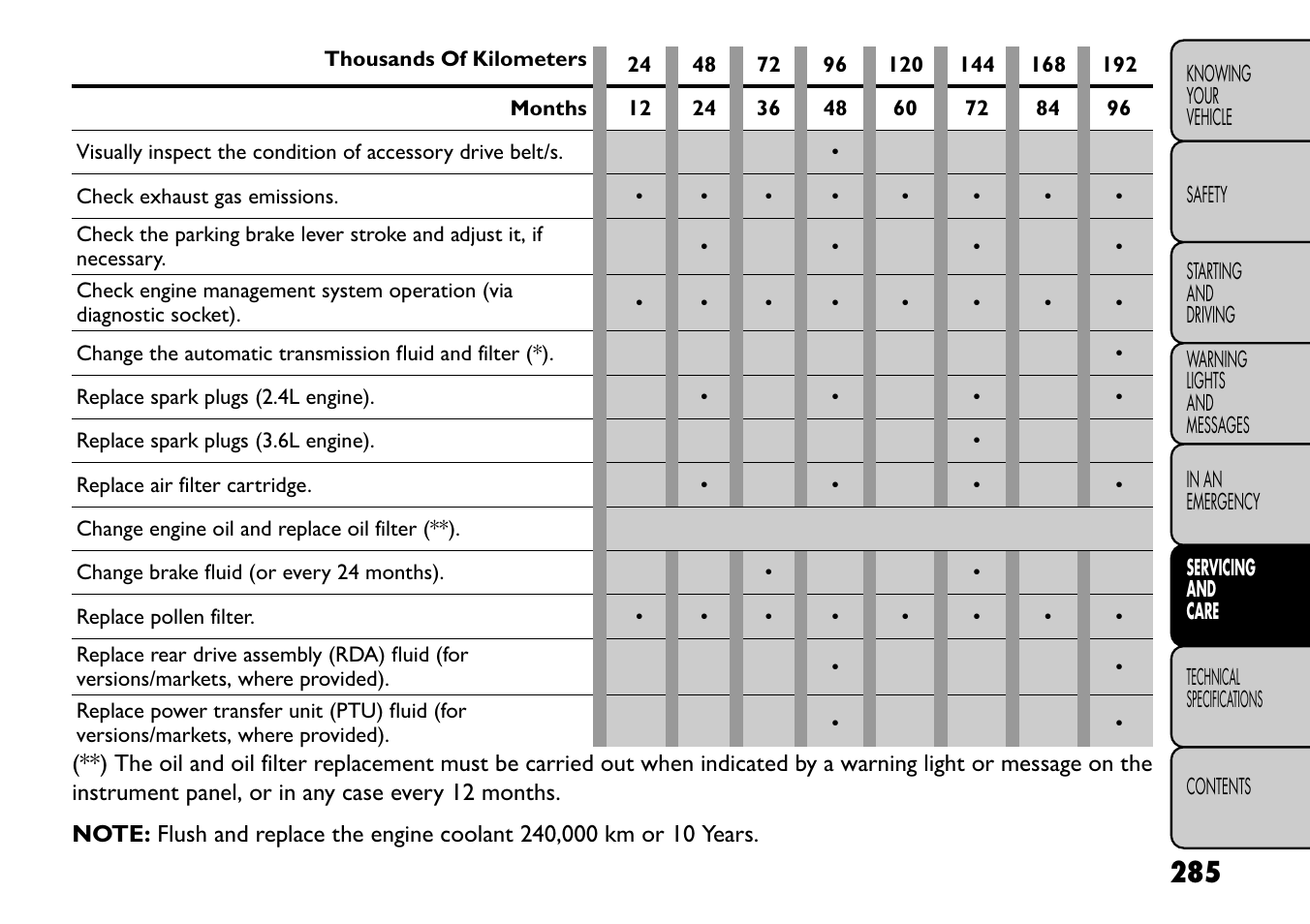 FIAT Freemont User Manual | Page 291 / 352