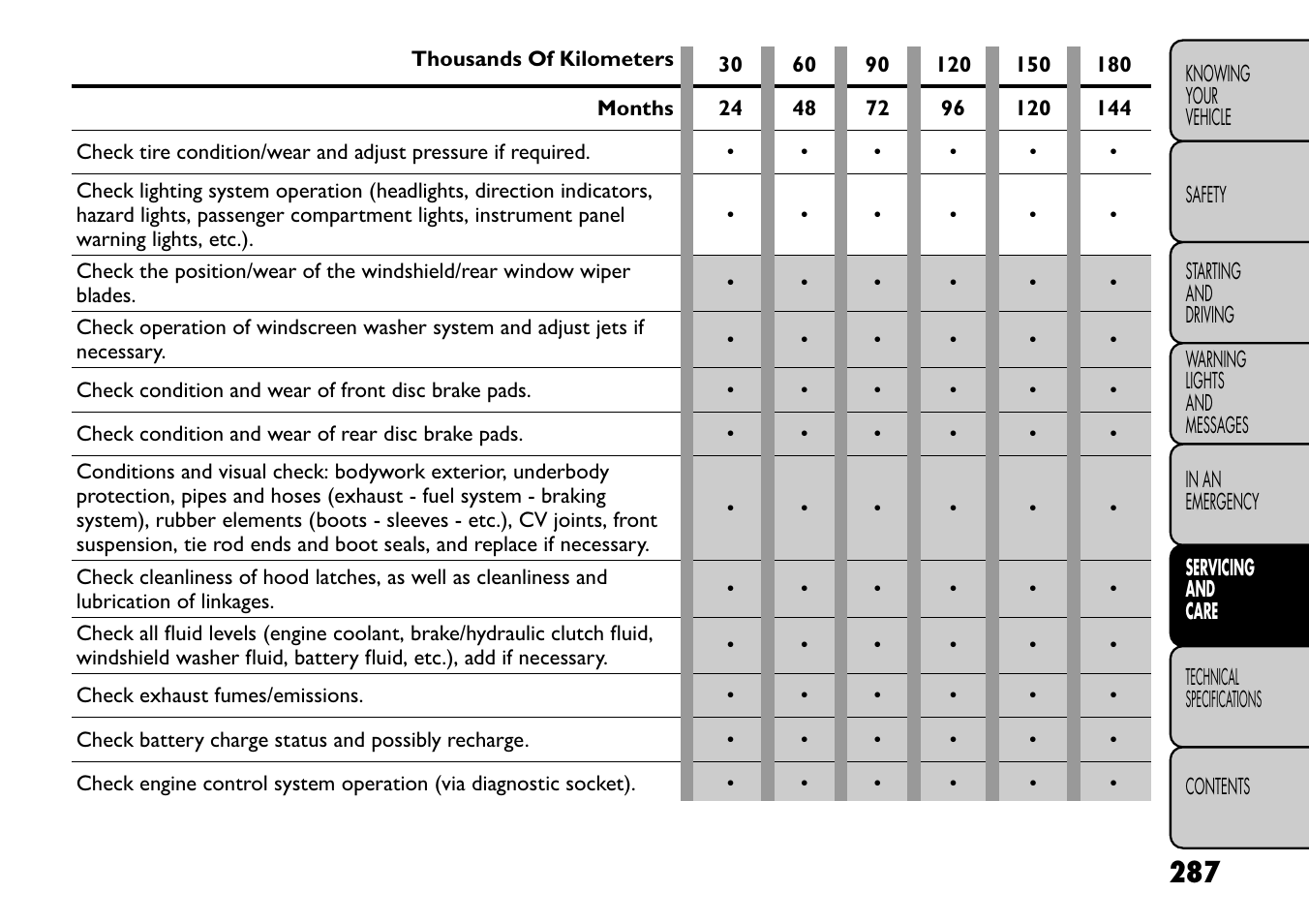 FIAT Freemont User Manual | Page 293 / 352