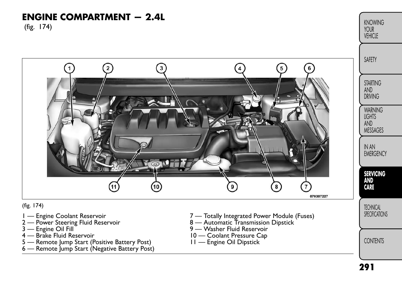 Engine compartment — 2.4l | FIAT Freemont User Manual | Page 297 / 352