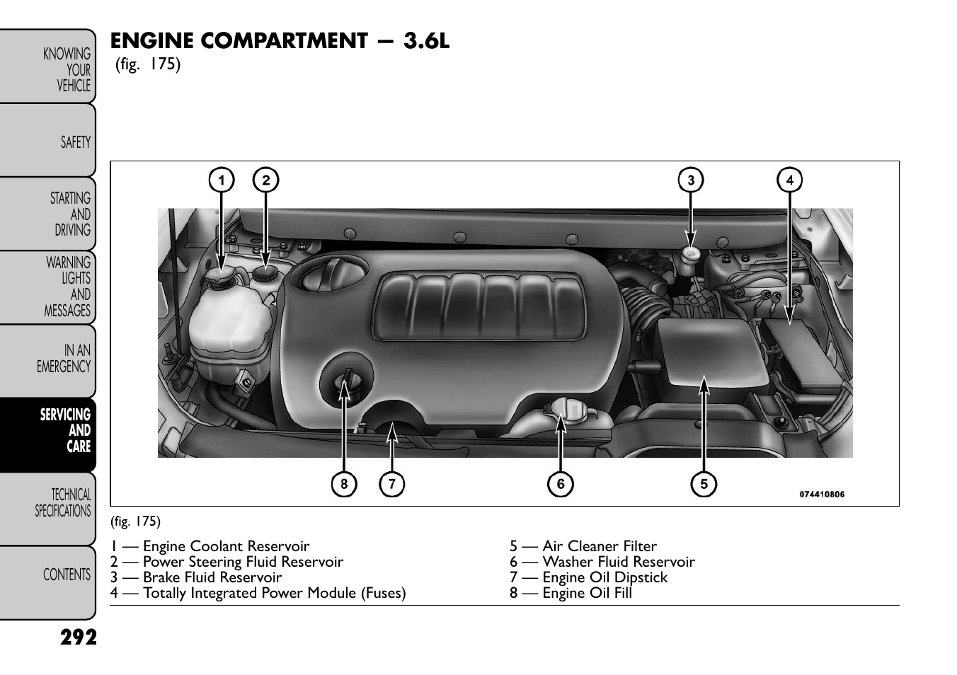 Engine compartment — 3.6l | FIAT Freemont User Manual | Page 298 / 352