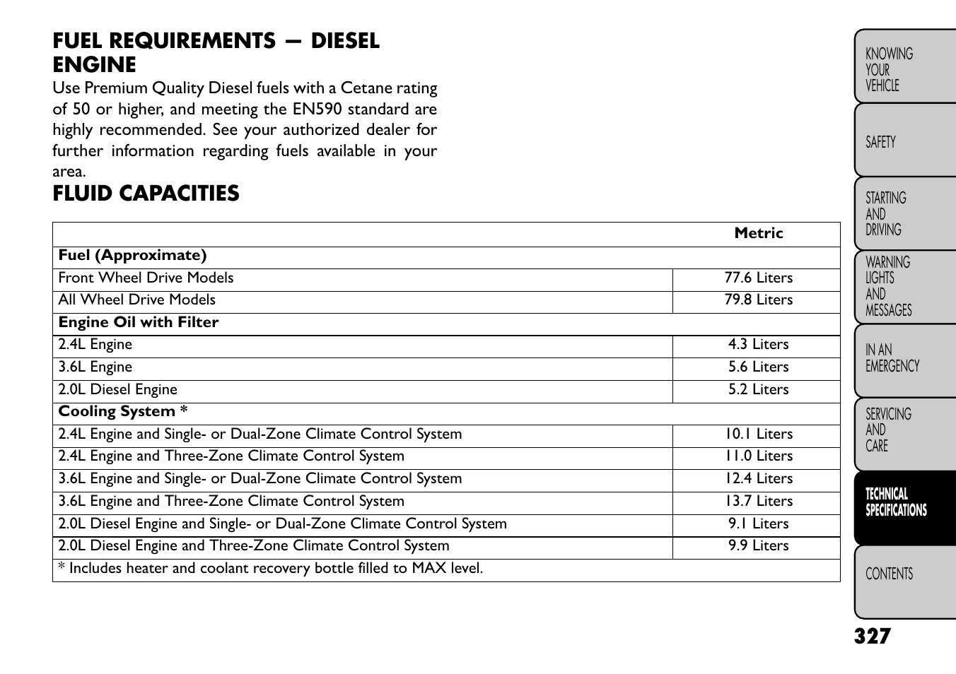 Fuel requirements — diesel engine, Fluid capacities | FIAT Freemont User Manual | Page 333 / 352