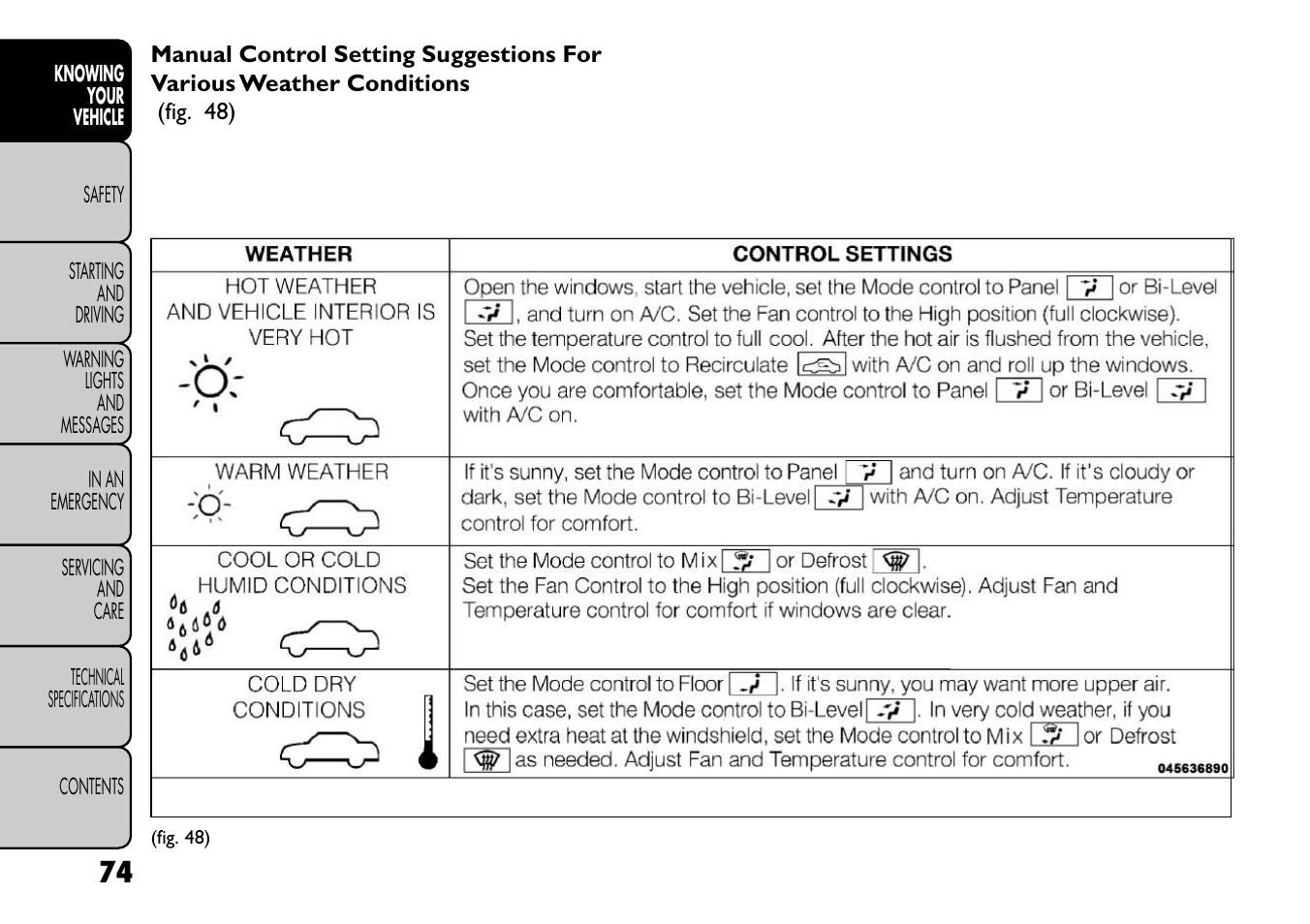 FIAT Freemont User Manual | Page 80 / 352