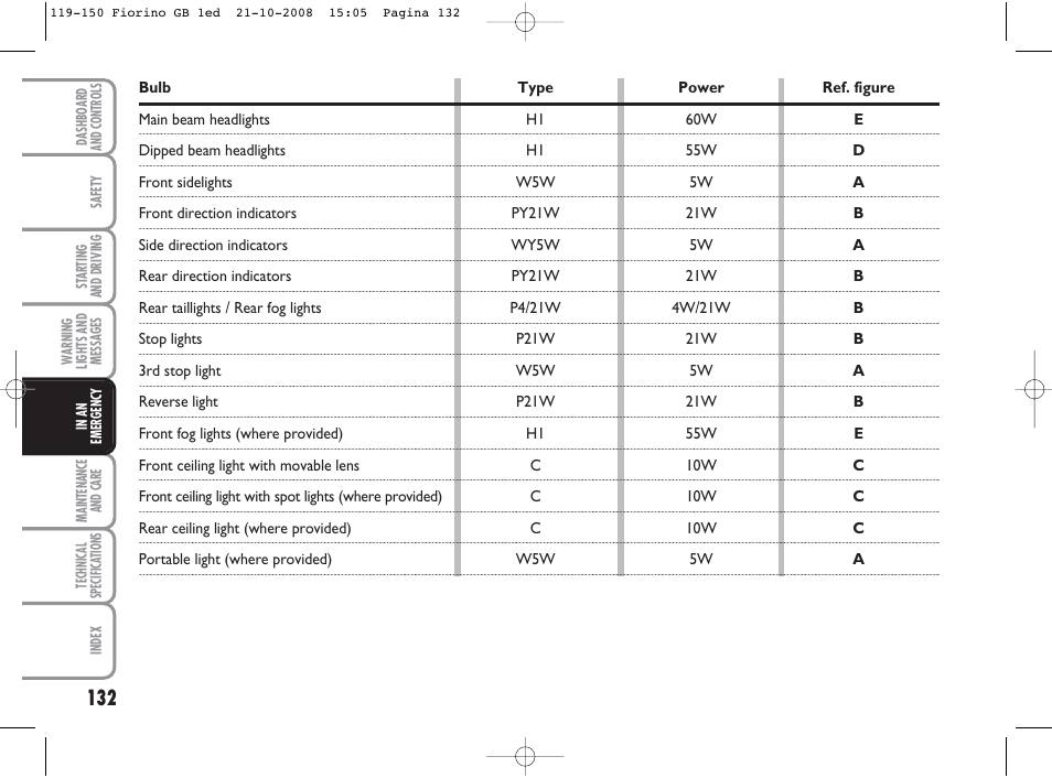 FIAT Qubo User Manual | Page 133 / 202