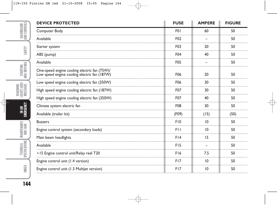 FIAT Qubo User Manual | Page 145 / 202