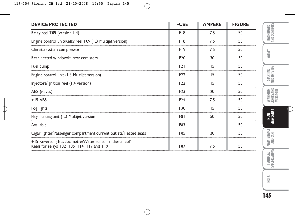 FIAT Qubo User Manual | Page 146 / 202