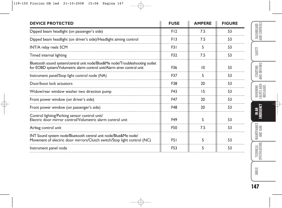 FIAT Qubo User Manual | Page 148 / 202