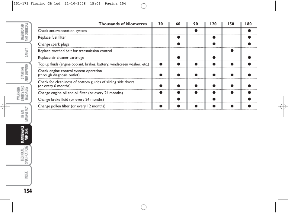 FIAT Qubo User Manual | Page 155 / 202