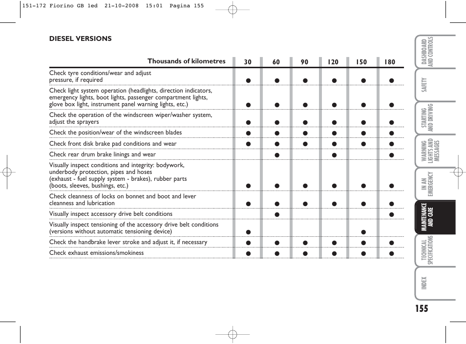 FIAT Qubo User Manual | Page 156 / 202