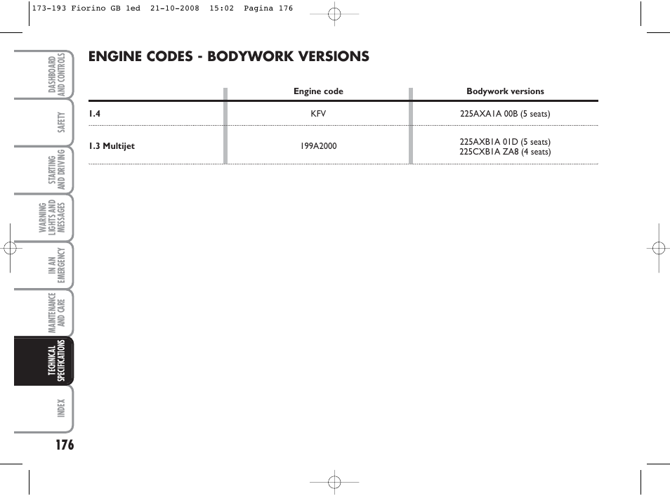 Engine codes - bodywork versions | FIAT Qubo User Manual | Page 177 / 202