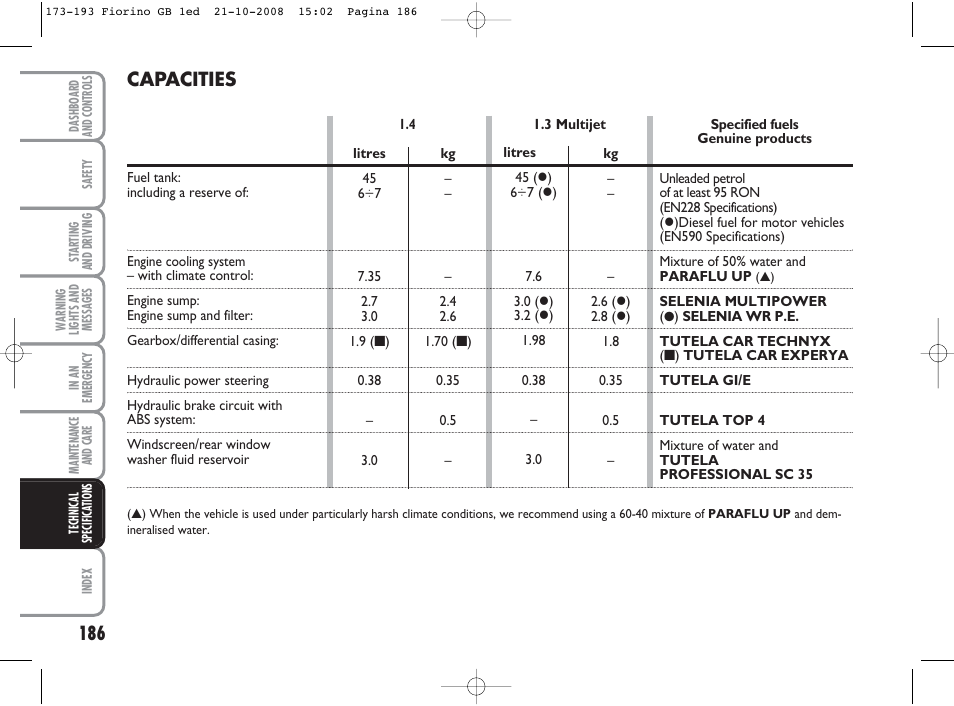 Capacities | FIAT Qubo User Manual | Page 187 / 202