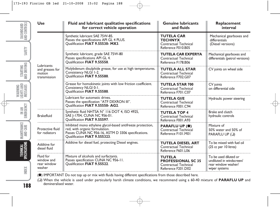 FIAT Qubo User Manual | Page 189 / 202