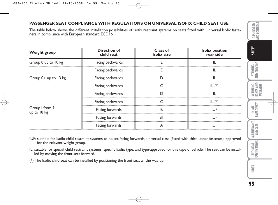 FIAT Qubo User Manual | Page 96 / 202