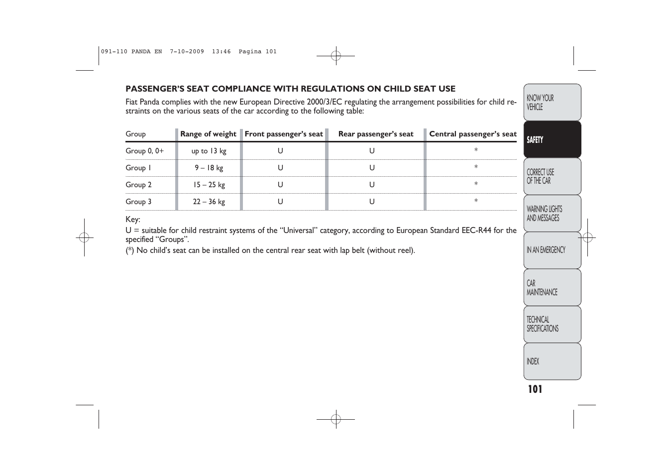 FIAT Panda Classic User Manual | Page 102 / 226