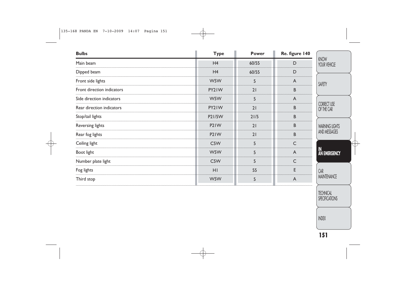 FIAT Panda Classic User Manual | Page 152 / 226