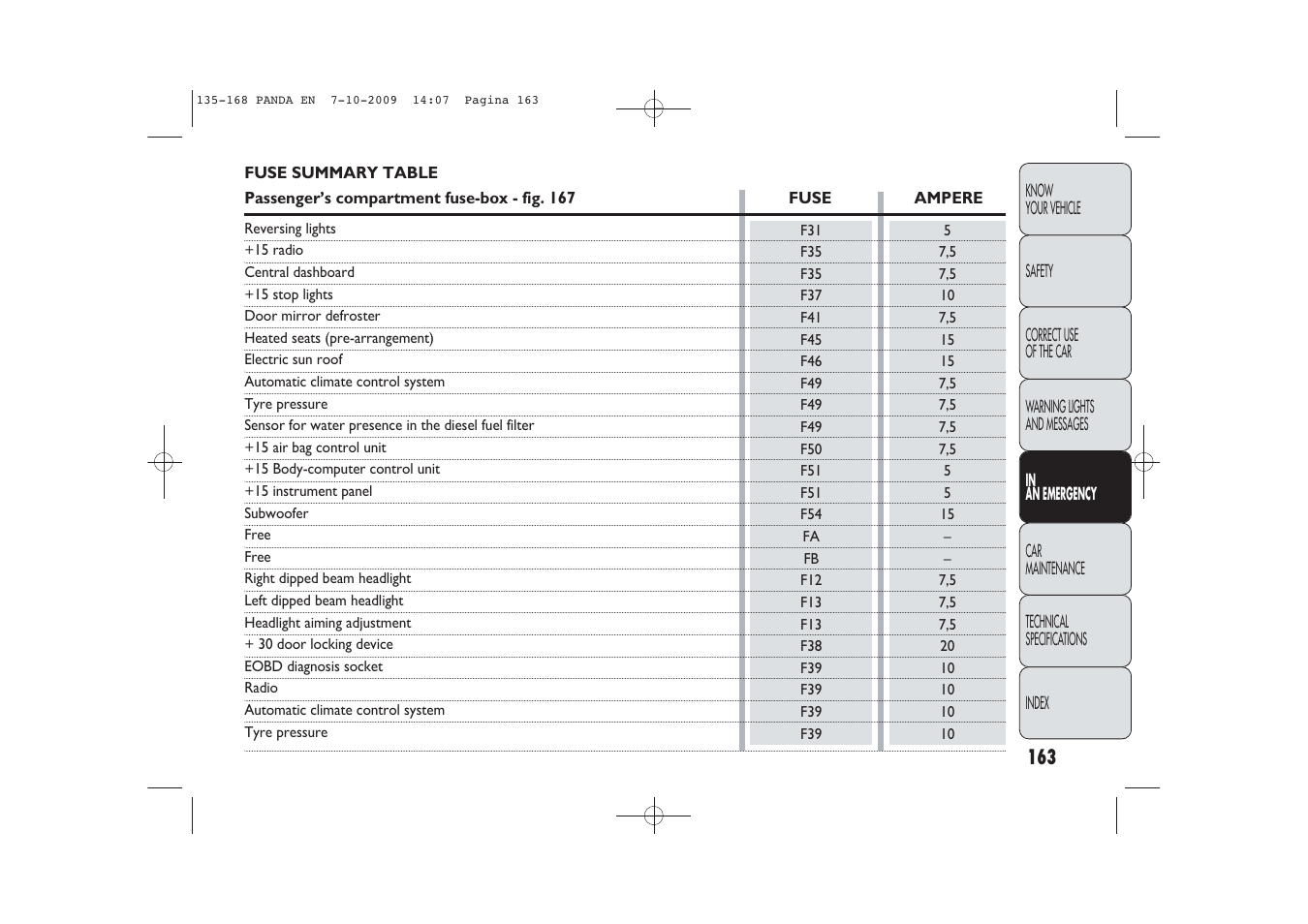 FIAT Panda Classic User Manual | Page 164 / 226