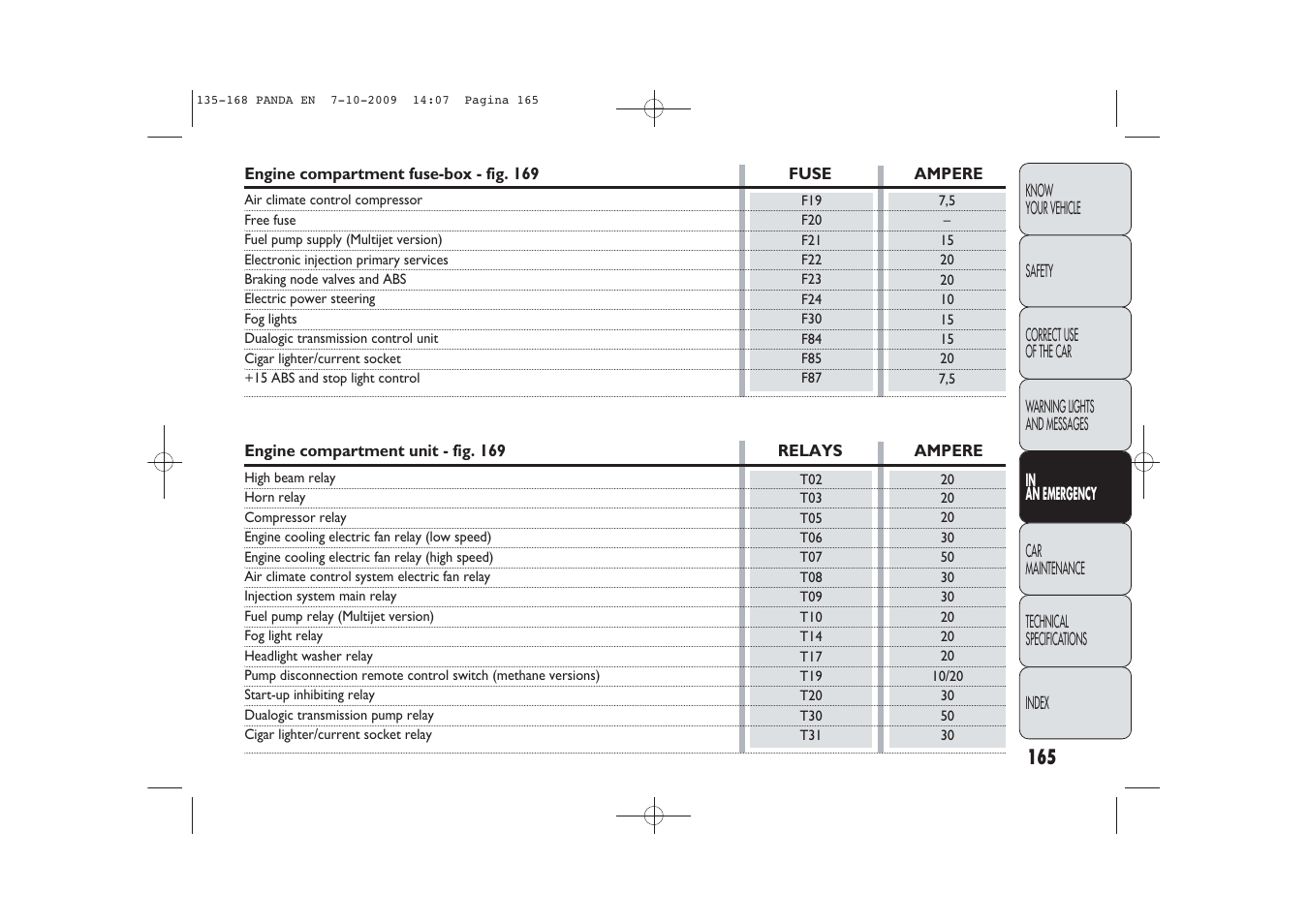 FIAT Panda Classic User Manual | Page 166 / 226