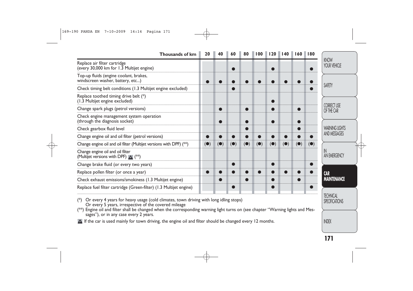 FIAT Panda Classic User Manual | Page 172 / 226