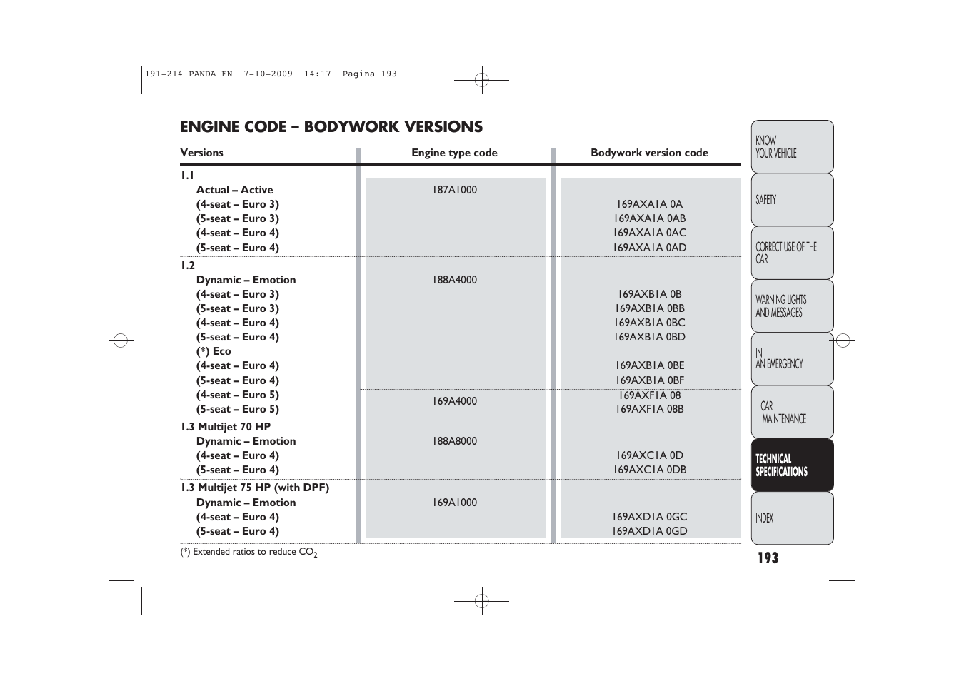 FIAT Panda Classic User Manual | Page 194 / 226