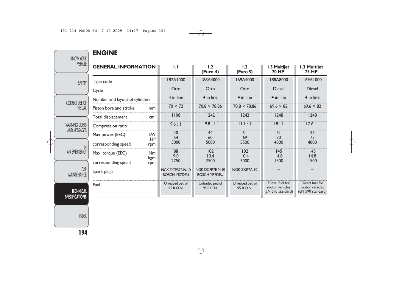 FIAT Panda Classic User Manual | Page 195 / 226