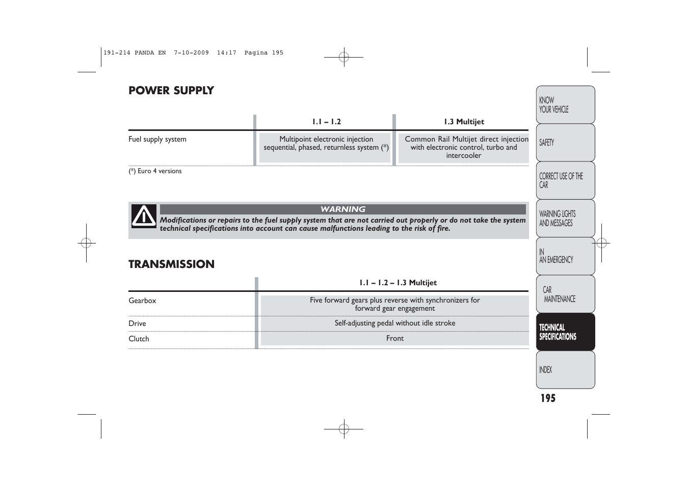 FIAT Panda Classic User Manual | Page 196 / 226