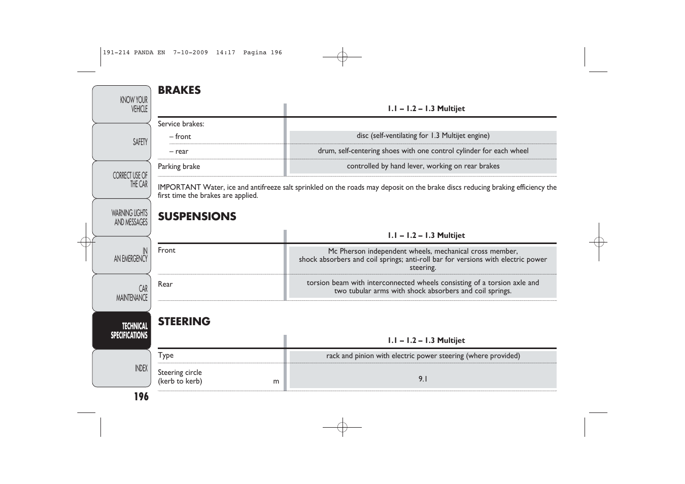 FIAT Panda Classic User Manual | Page 197 / 226