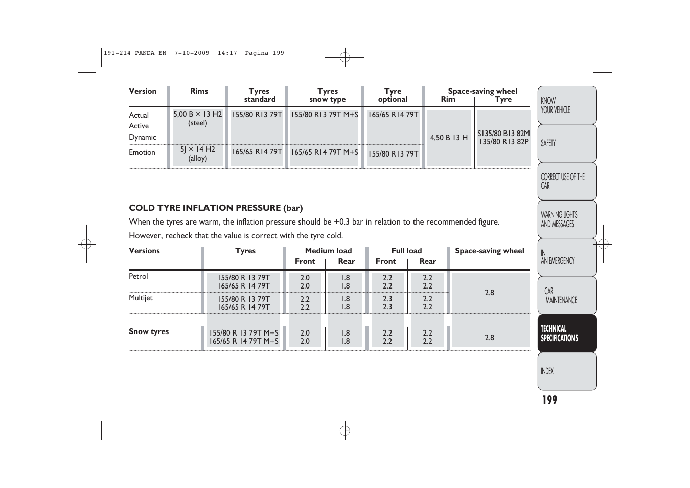 FIAT Panda Classic User Manual | Page 200 / 226
