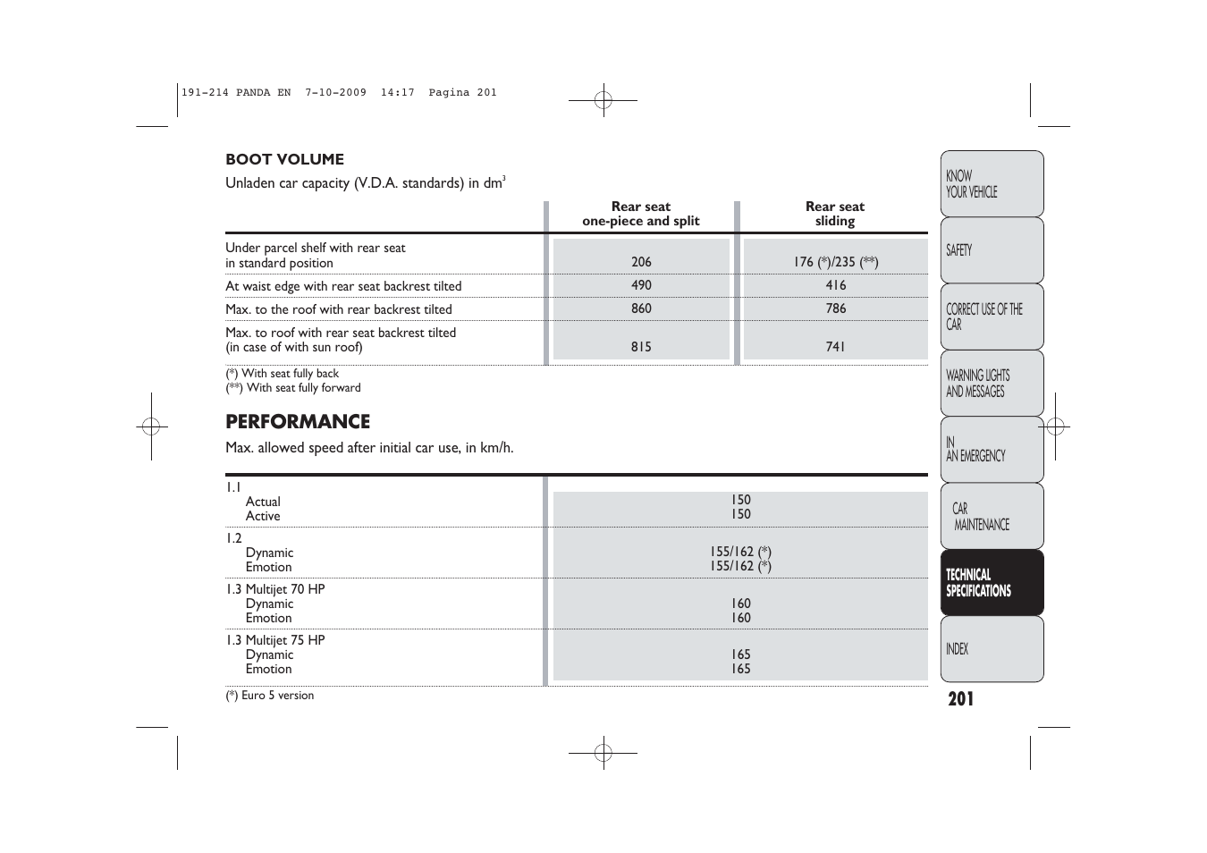 FIAT Panda Classic User Manual | Page 202 / 226