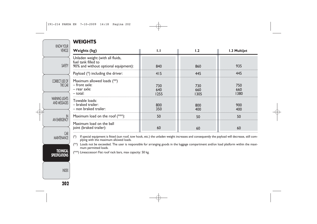 FIAT Panda Classic User Manual | Page 203 / 226
