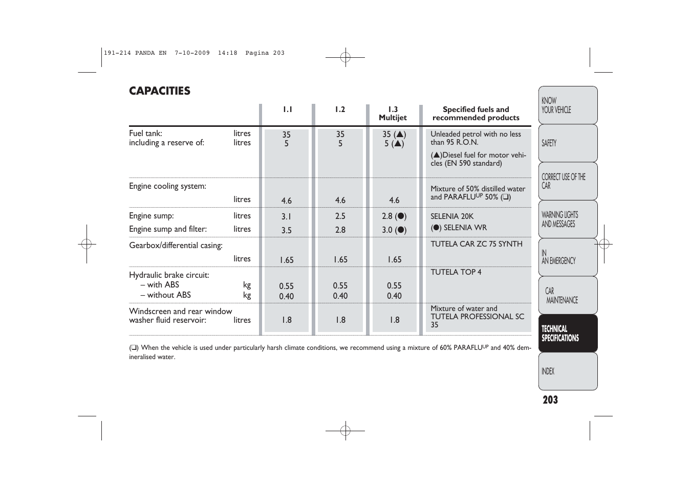 FIAT Panda Classic User Manual | Page 204 / 226