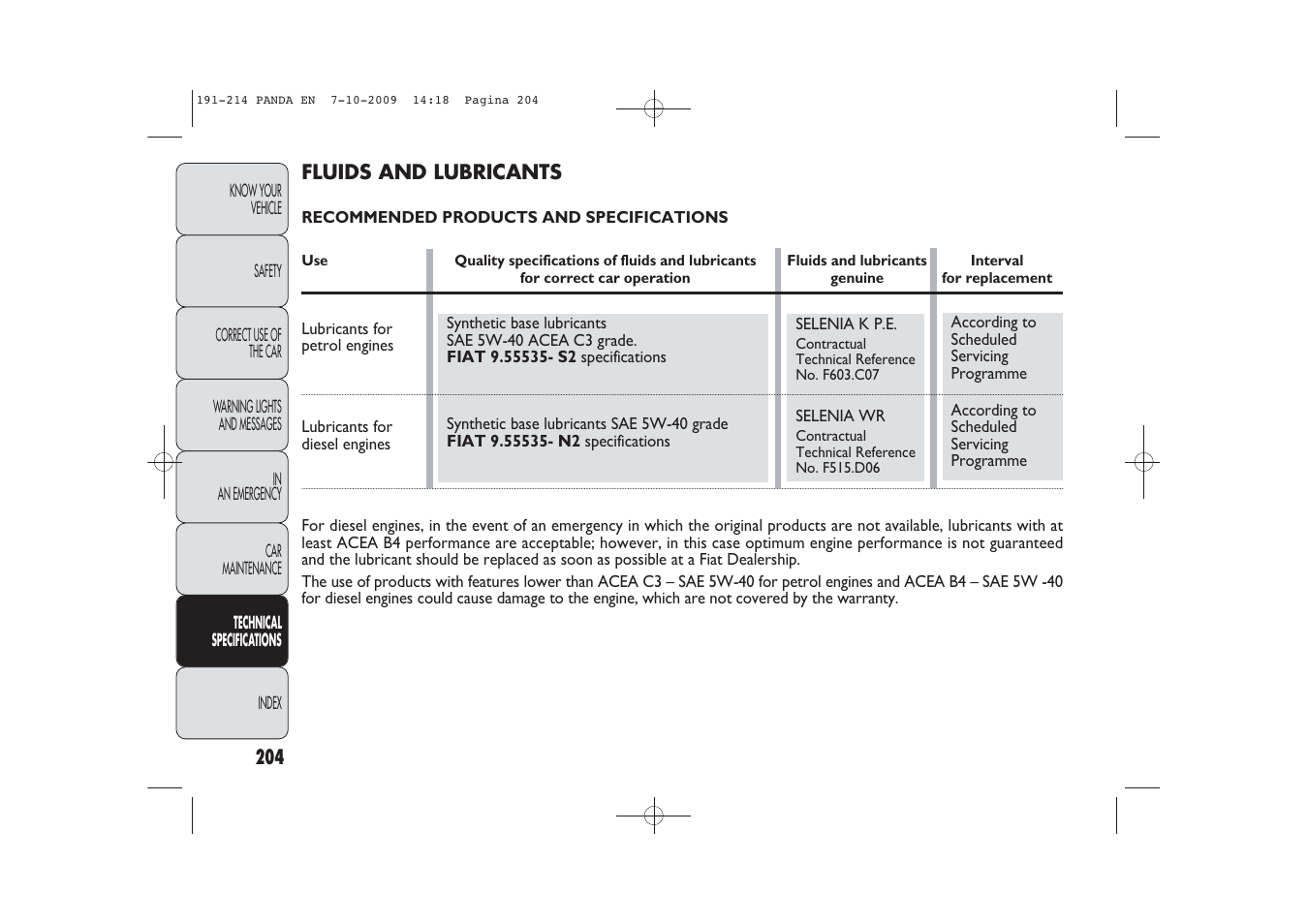 FIAT Panda Classic User Manual | Page 205 / 226