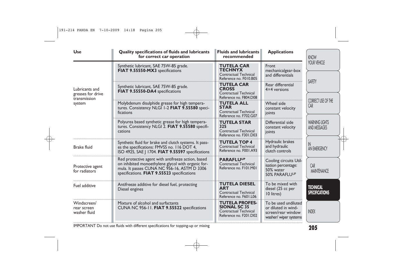 FIAT Panda Classic User Manual | Page 206 / 226