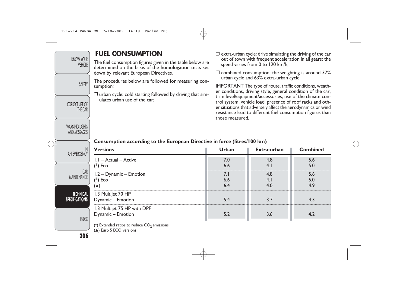 FIAT Panda Classic User Manual | Page 207 / 226