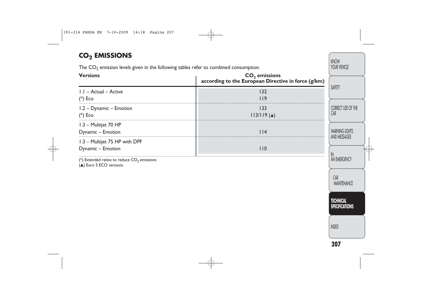 FIAT Panda Classic User Manual | Page 208 / 226