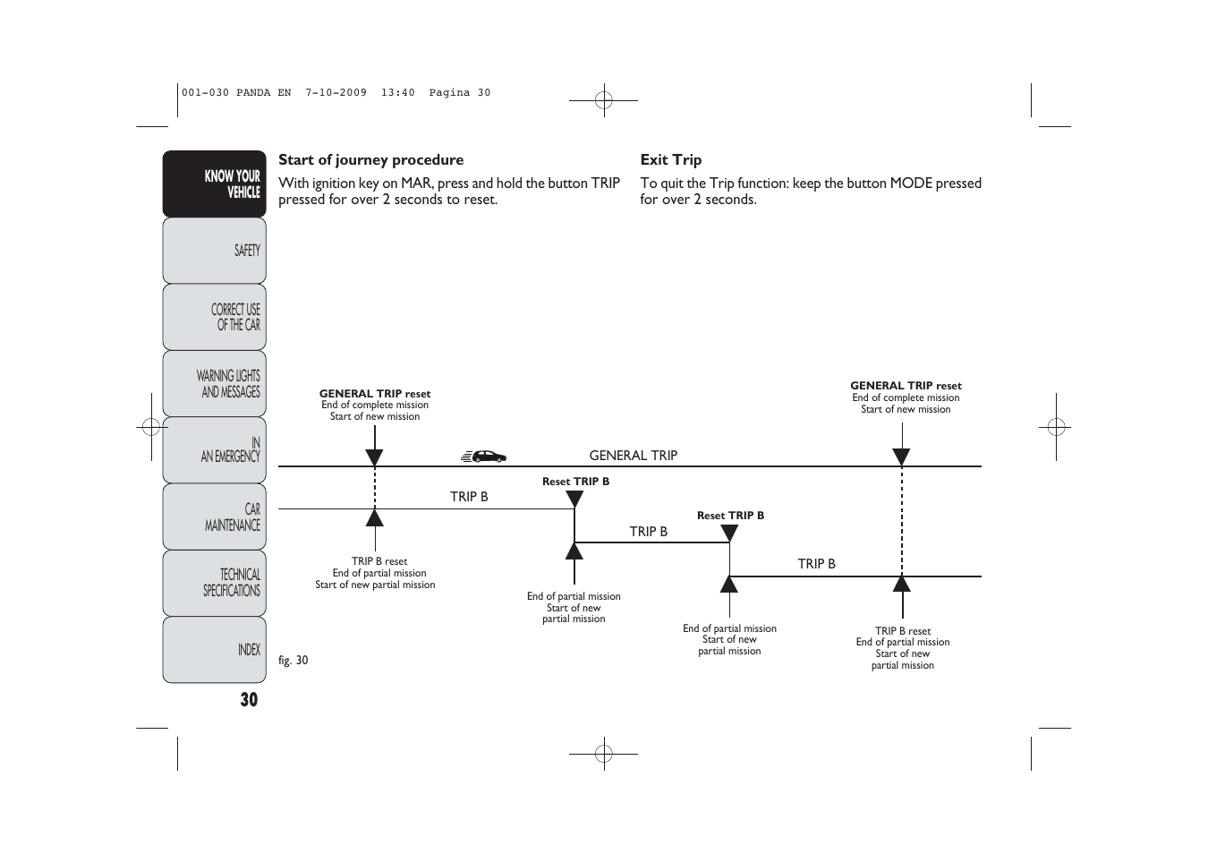 FIAT Panda Classic User Manual | Page 31 / 226