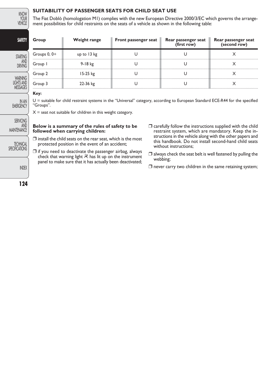 FIAT Nuovo Doblo' Panorama User Manual | Page 125 / 274