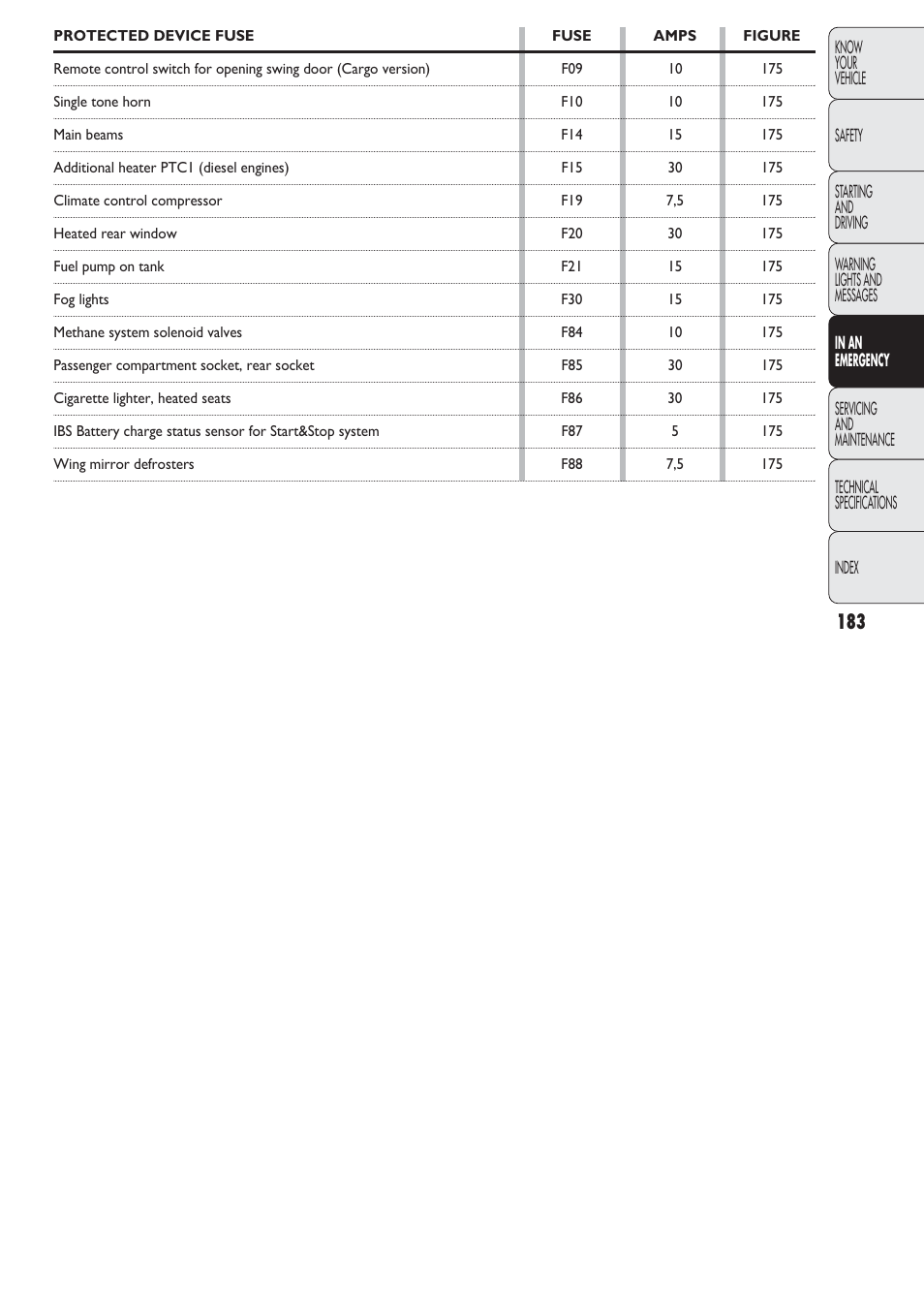 FIAT Nuovo Doblo' Panorama User Manual | Page 184 / 274