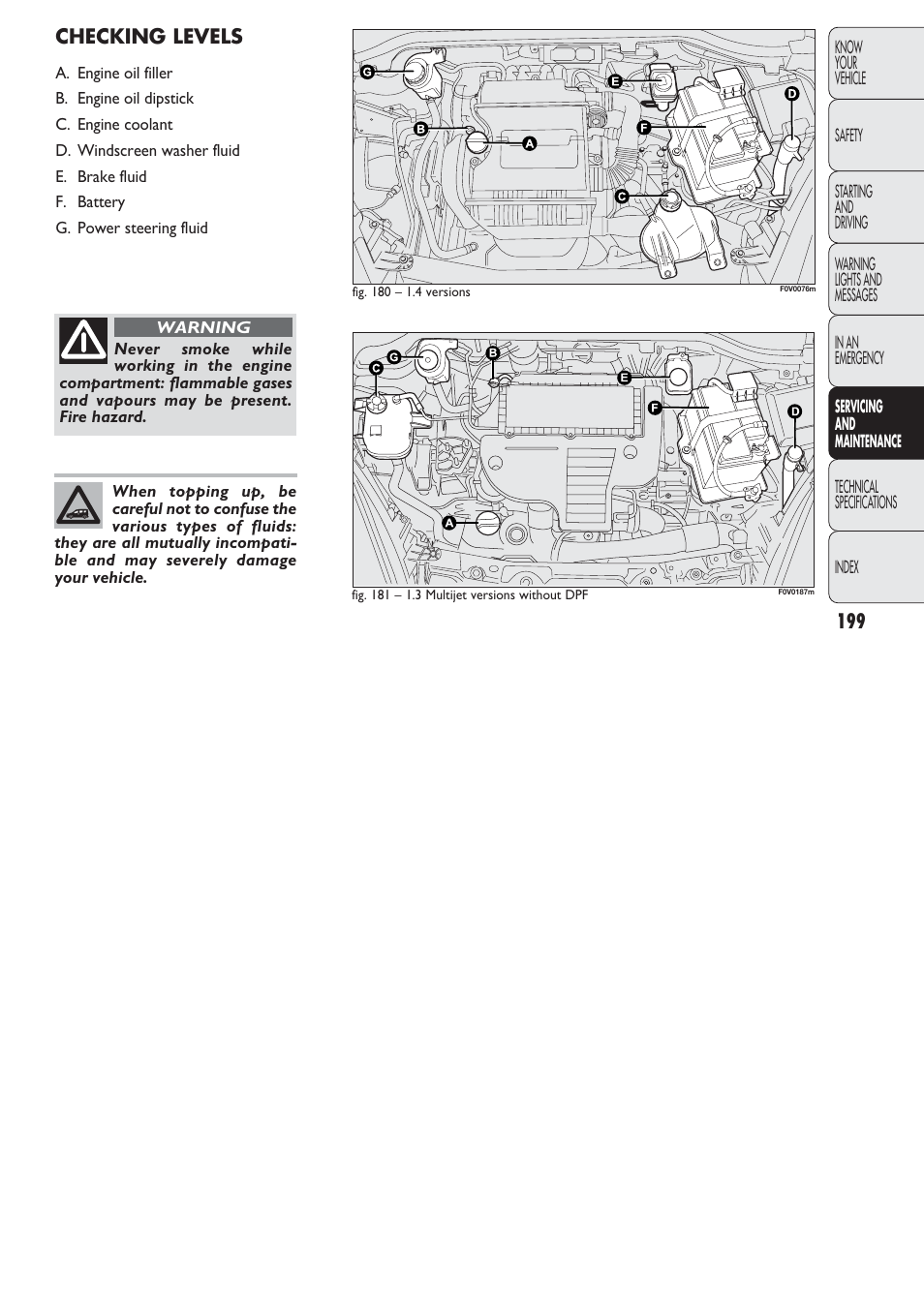 Checking levels | FIAT Nuovo Doblo' Panorama User Manual | Page 200 / 274