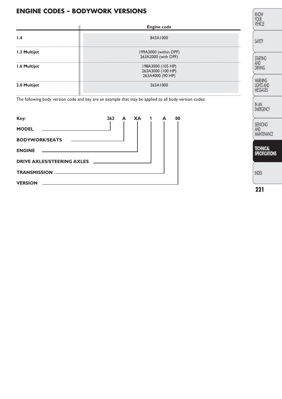 Engine codes – bodywork versions | FIAT Nuovo Doblo' Panorama User Manual | Page 222 / 274