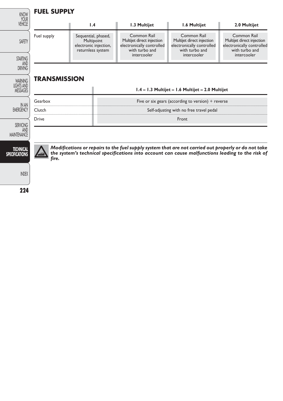 FIAT Nuovo Doblo' Panorama User Manual | Page 225 / 274