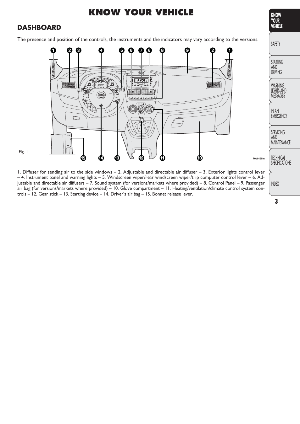 Know your vehicle | FIAT Nuovo Doblo' Panorama User Manual | Page 4 / 274