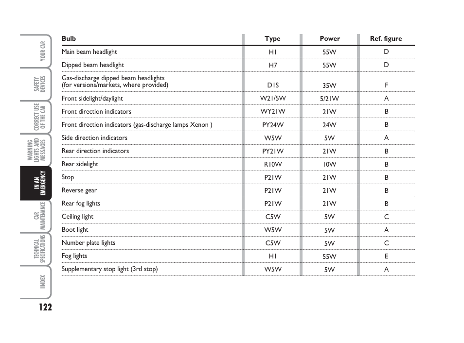 FIAT 500 User Manual | Page 123 / 186