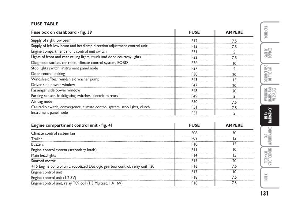 FIAT 500 User Manual | Page 132 / 186