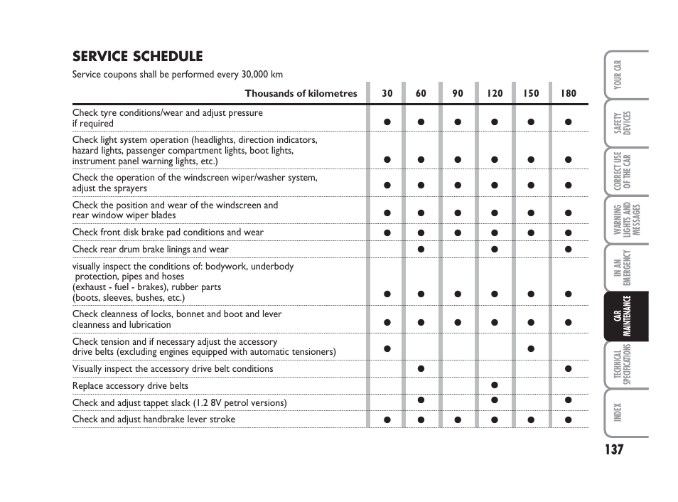 Service schedule | FIAT 500 User Manual | Page 138 / 186