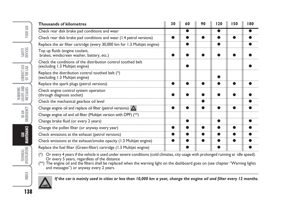 FIAT 500 User Manual | Page 139 / 186