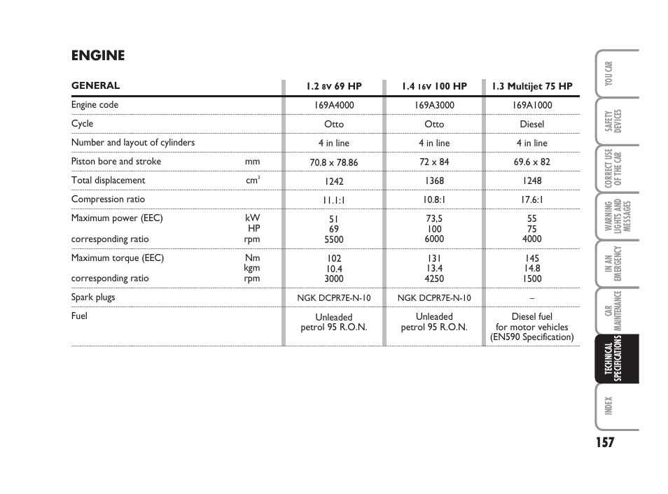 Engine | FIAT 500 User Manual | Page 158 / 186