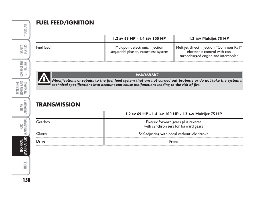 Fuel feed/ignition, Transmission | FIAT 500 User Manual | Page 159 / 186